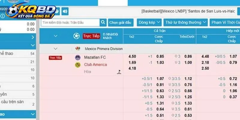 Biểu đồ minh họa kèo chấp 2 trái trong cá cược bóng đá