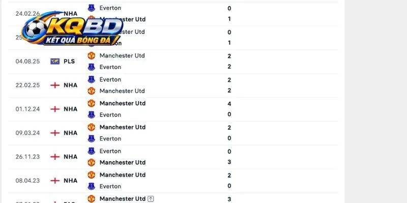 Những lần đụng độ trước đây của Everton vs Manchester United