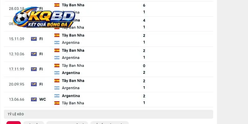 Lịch sử đụng độ căng thẳng giữa Tây Ban Nha vs Argentina